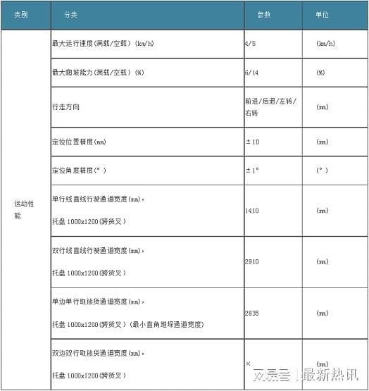 艾吉威机器人推出“即买即用”快交付式小千斤AGV，并配套信息系统运行维护服务