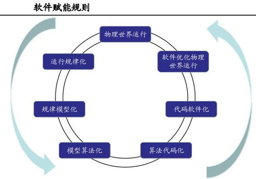 工业软件 智能制造的大脑与神经系统