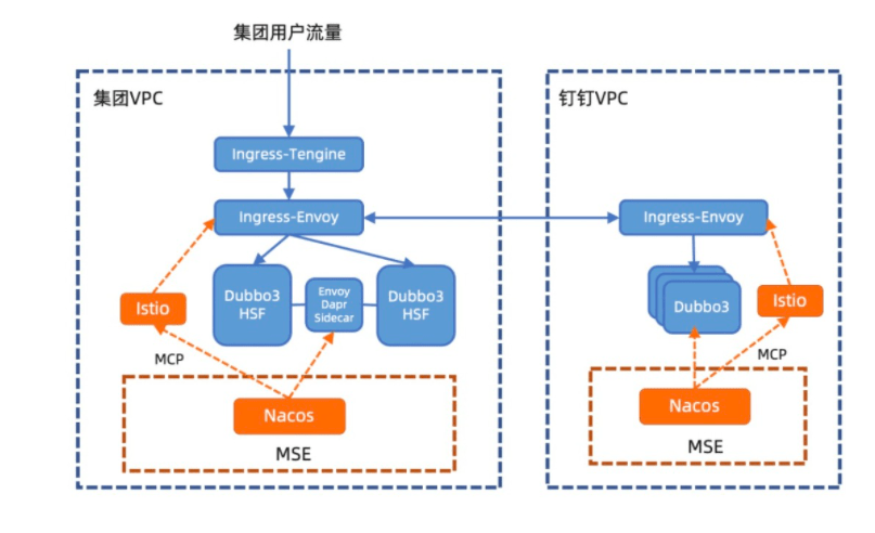 重磅发布 微服务引擎 MSE 专业版——重构企业与信息系统运行维护服务体系