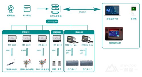 HiTiW热处理数字车间系统运维服务应用案例解析