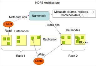 实战CentOS系统部署Hadoop集群服务与信息系统运行维护指南