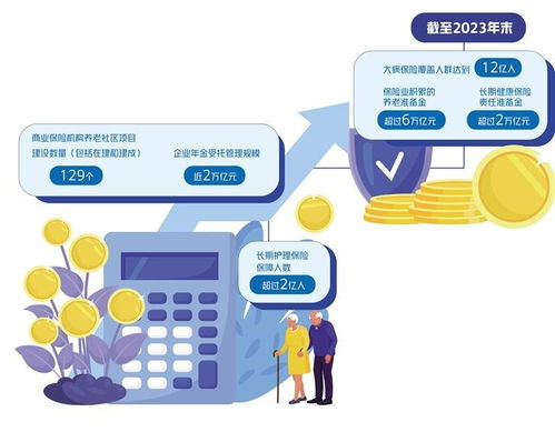 保险业助力养老保障体系建设中的信息系统运行维护服务