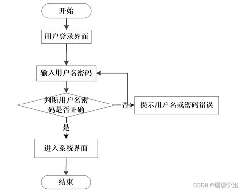 从零到一 基于Java JSP的心理学实验服务与管理系统的毕业设计实践