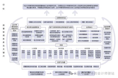 建设会计师事务所质量管理体系 信息系统运行维护服务的核心价值与实施路径